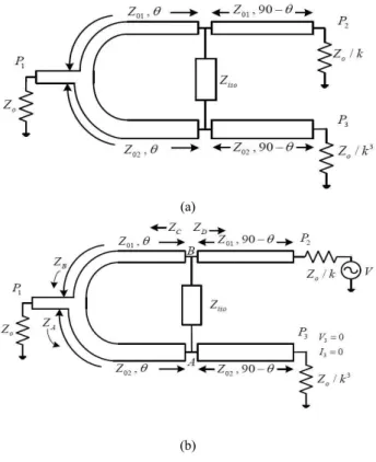 Fig.  1.  (a)The  proposed  unequal  Wilkinson  divider  (b)  Equivalent  circuit  when  the  port  2  excite.