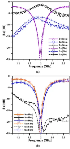 Fig.  4.  Photograph  of  fabricated  4:1  unequal  divider.