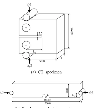 Fig.  1 Axial stress distributions along the  thickness in the circumferential weld joint