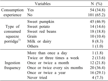 Table 3. Eating behavior of squeeze porridge