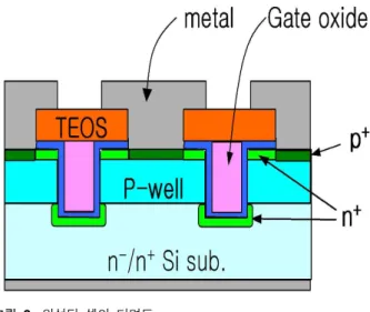 Fig  9.  The  cross  section  of  fabricated  cell.