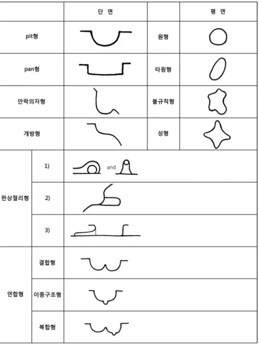 그림 12. 나마의 유형3(박지선·권동희, 2013)  