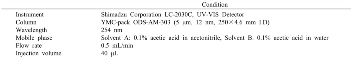 Table 1. HPLC condition for analysis of isoflavone content in tofu Condition Instrument Column Wavelength Mobile phase Flow rate Injection volume