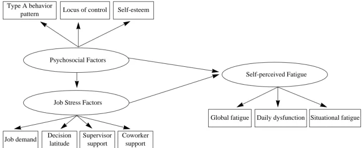 Fig. 1. Theoretical model of this study.