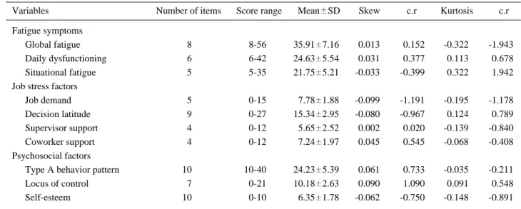 Table 3. Correlation coefficients among job stress factors, psychosocial factors and self-perceived fatigue