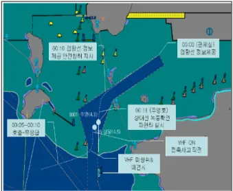 Fig.  1  VTS  Debriefing  Image