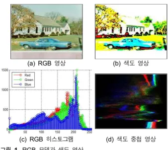Fig. 1. RGB  model  and  chromaticity  image.