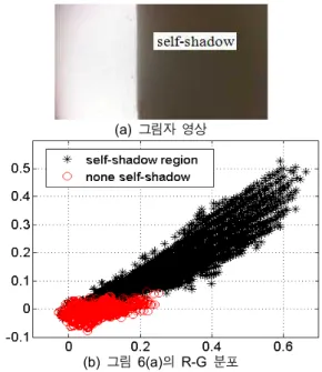 Fig. 3. The  examples  of  color  change.