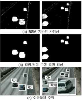 Fig. 11. The  chromaticity  and  entropy  images  of  moving  object  region. 그림 11(a)와 (b)는 BSM 기반으로 추출한 이동물체이며, 그 림 10(c)의 이동물체(① , ② 및 ③)이다