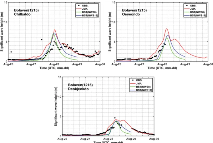 Fig. 7. Comparison of significant wave heights calculated using JMA-MSM and JTWC best tracks against observed data at buoys on west sea for Typhoon Bolaven.