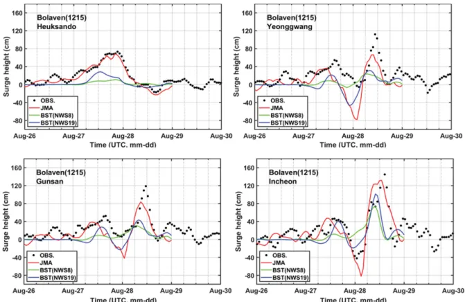 Fig. 10은 서해안에 위치하는 흑산도, 영광, 군산 및 인천Fig. 10. Comparison of storm surge heights calculated using JMA-MSM and JTWC best tracks against observed data at harbours along west