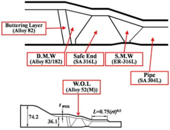 Fig. 1 Schematic illustration of a safety &amp; relief  nozzle. 발생하는 용접기인 잔류응력에 영향을 끼칠 것이라 예상할 수 있다
