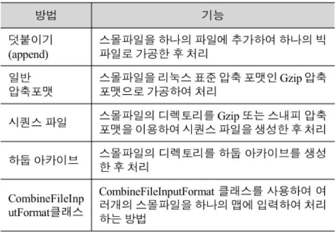 Table  2.  Experiment  environment