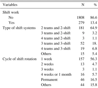 Table 1. Characteristics of shift work in study subjects 