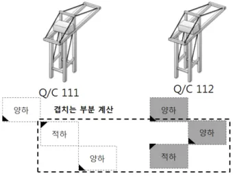 Fig.  2  Unloading  and  loading  with  dual  cycling