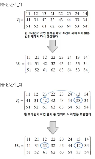 Fig.  8  Two  modification  procedure