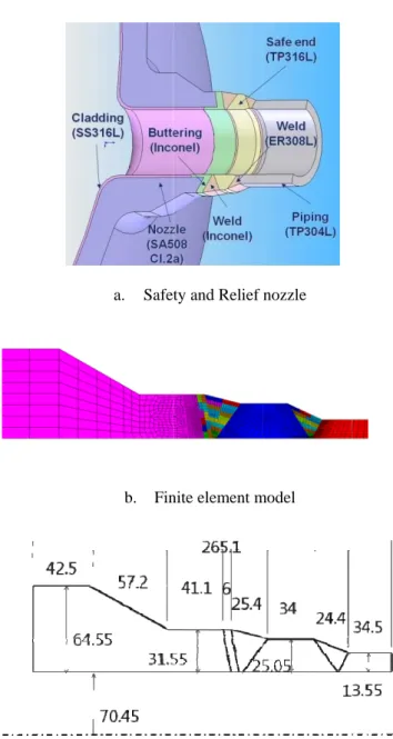 Fig. 1 Safet and dimensio 절차사양서( 기록된  용접 바탕으로  F 다.  유한  요 로  실제  16 미치지  않는  Table 1 은  부의  용접  단면적이  동 고  멀어질수 의  경우  Ro GTAW(Gas T 인 SMAW(S 용접  해석 a