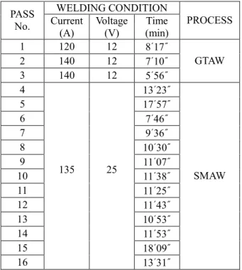 Fig. 3 Heat convection surface 