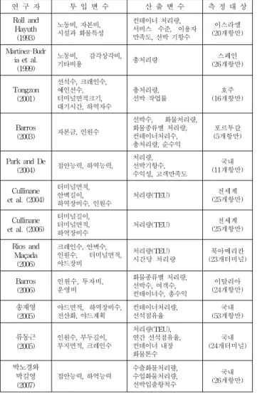 Table  1 Literature  studies  of  Efficiency