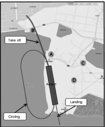 Fig. 1. The flight path of aircraft and location of measured noise level.