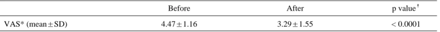 Table 3. Comparisons between symptom improved and not-improved subjects number(%)
