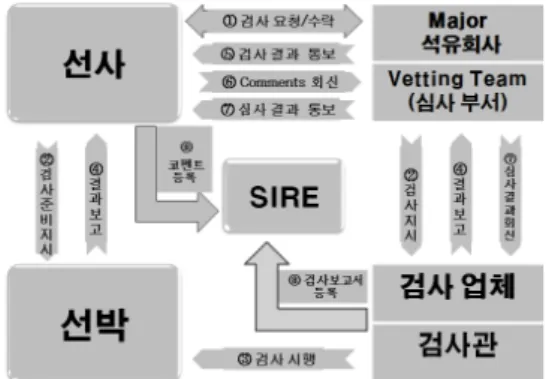 Fig. 1 Procedure  of  Major  Inspection
