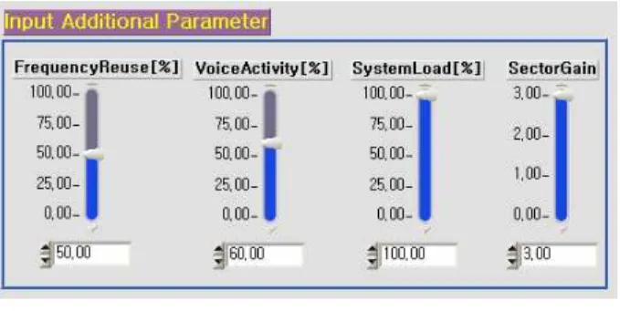 그림  2.  부가적인  파라메터에  대한  시뮬레이터  Fig.  2.  Simulator  by  additional  parameter.