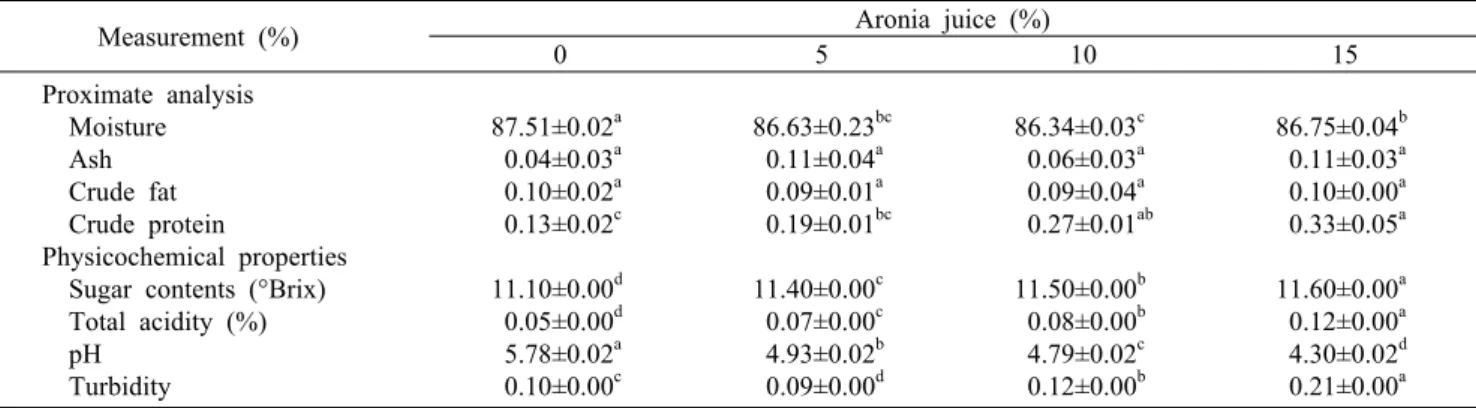 Table 2. Proximate analysis and physicochemical  properties of Sikhyes made with different amount of aronia juice