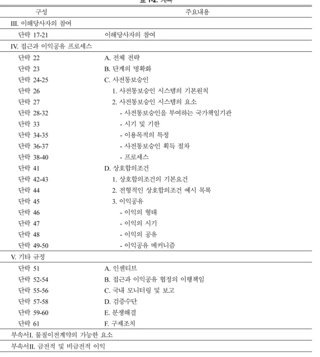 표 1-2.  계속 구성 주요내용 III. 이해당사자의 참여    단락 17-21 이해당사자의 참여 IV. 접근과 이익공유 프로세스    단락 22 A. 전체 전략    단락 23 B