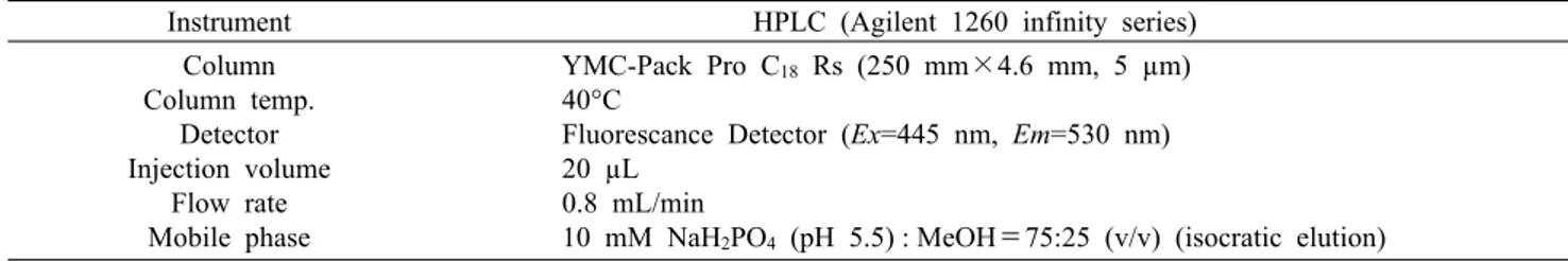 Table 2. HPLC operating condition for vitamin B 2 analysis