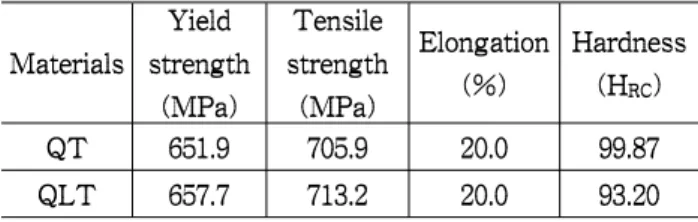 Fig. 2 Macrostructure of the 9% Ni welded metal 에서는 용접부 중 열영향부