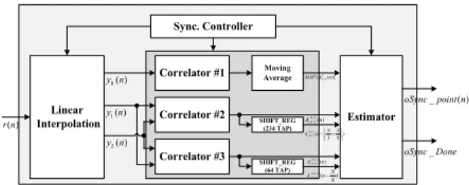 Fig.  2.  Time  synchronization  algorithm.