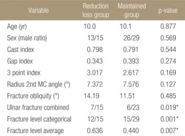 Table 1. Factors Affecting Reduction Loss