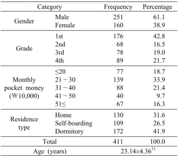 Table 1. General characteristics of subjects