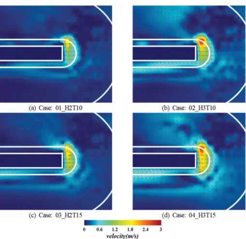 Fig. 10. Spatial distribution of mean horizontal velocities over the lowest layer according to changes of wave height and period.