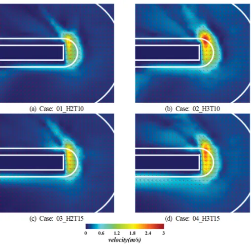 Fig. 11. Spatial distribution of mean horizontal velocities over the total layers according to changes of wave height and period.