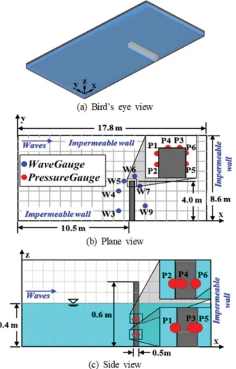 Fig. 4. Illustrative sketch of 3D-wave tank and 3D-permeable ver- ver-tical caisson.