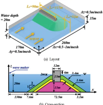 Fig. 6은 투과성직립이안제 주변에서 파압변동에 관한 수 치해석결과와 실험결과를 비교한 것으로, Fig. 5와 동일하게 IH3VOF 모델에 의한 Lara et al.(2012)의 수치해석결과도 병 기하였다