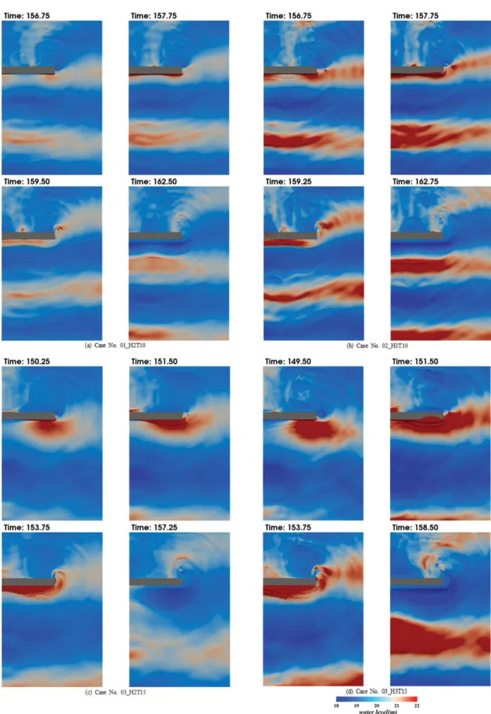 Fig. 8. Water level fluctuations around composite breakwater.