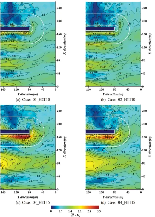 Fig. 9. Spatial distribution of simulated non-dimensional mean wave heights according to changes of wave height and period.
