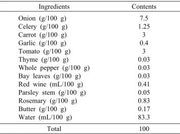 Table 1. Formula of curing solution Ingredients Contents Onion (g/100 g) Celery (g/100 g) Carrot (g/100 g) Garlic (g/100 g) Tomato (g/100 g) Thyme (g/100 g) Whole pepper (g/100 g) Bay leaves (g/100 g) Red wine (mL/100 g) Parsley stem (g/100 g) Rosemary (g/