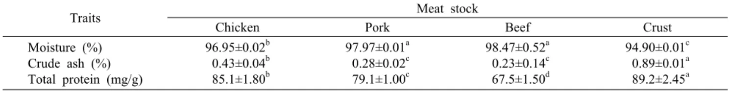 Table 2. Moisture, crude ash contents and total protein of various meat stock 