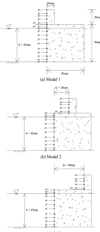 Fig. 3. Location of installed wave pressure gauges.
