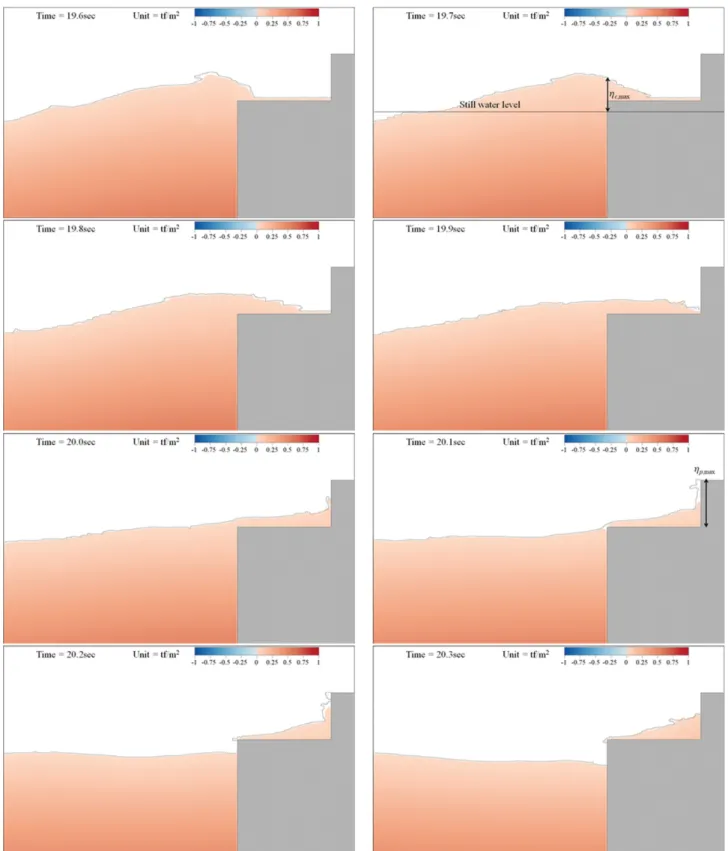 Fig.  5~7은  케이슨  전면  정수면(p c = p 10 )과  패러핏  하단 (p p = p 13 )에서의 파압과 케이슨( c ) 및 패러핏( p ) 전면에서의 처오름 높이에 대한 시계열을 도시한 것이다