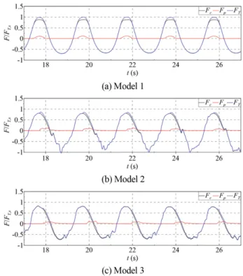 Fig. 9. Phase  differences  (= 2t/T)  between  the  maximum  wave pressures acting on the caisson and the parapet.