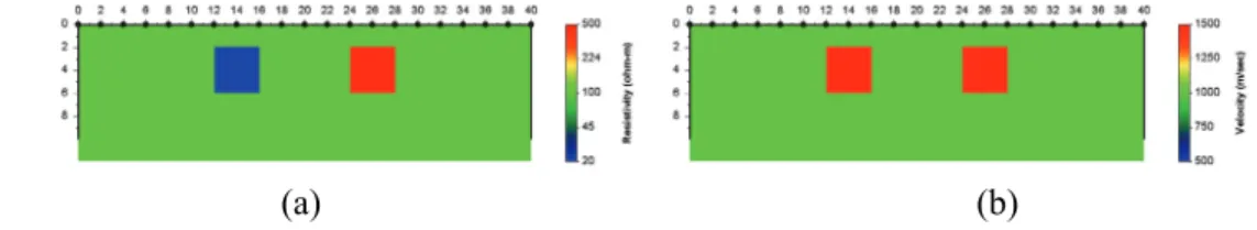 Fig. 1. Resistivity (a) and velocity (b) subsurface model for numerical experiments. 