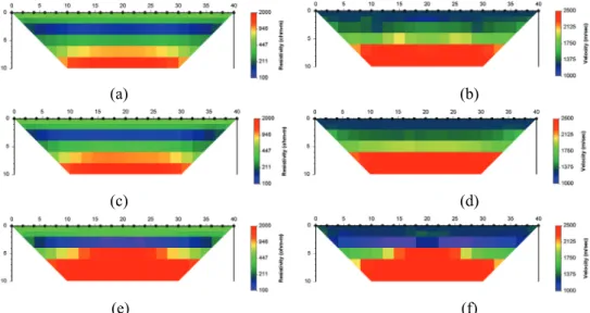 Fig. 4. Subsurface images obtained by different inversion approaches. (a)(b) Independent  inversion