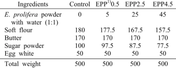 Table 1. Ingredient composition of butter cookies added with  different amount of Enteromorpha prolifera         (unit: g)