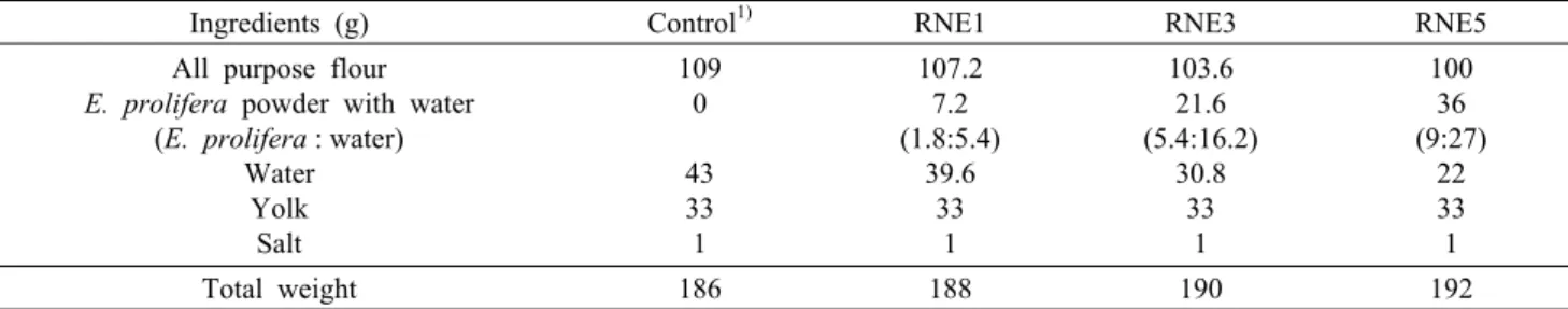 Table 1. Recipe of raw noodle with E. prolifera