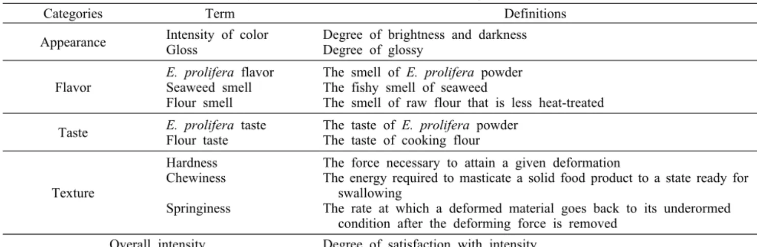 Table 2. Terms and definitions of sensory attributes of cooked noodle with E. prolifera